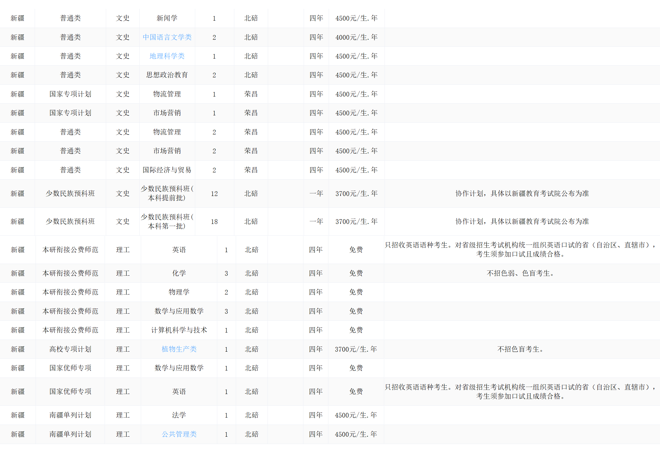 西南大学－2024年招生计划